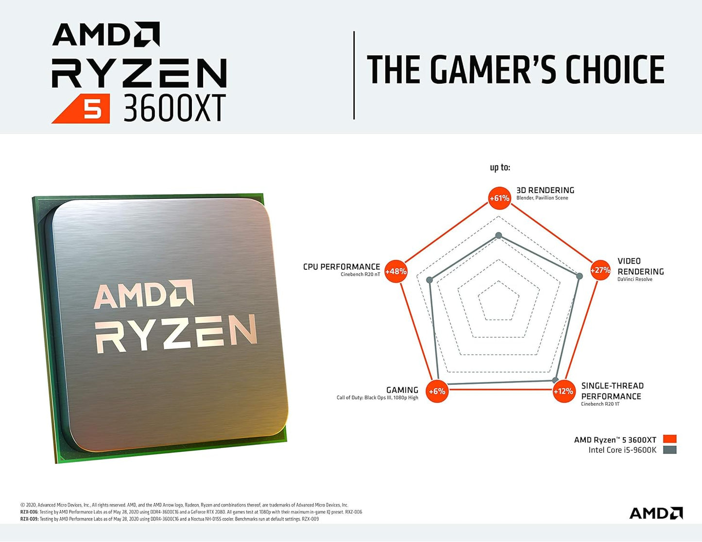 AMD Ryzen 5 3600XT 4.5 Ghz AM4 6 Coeurs 12 Threads Processeur BOX