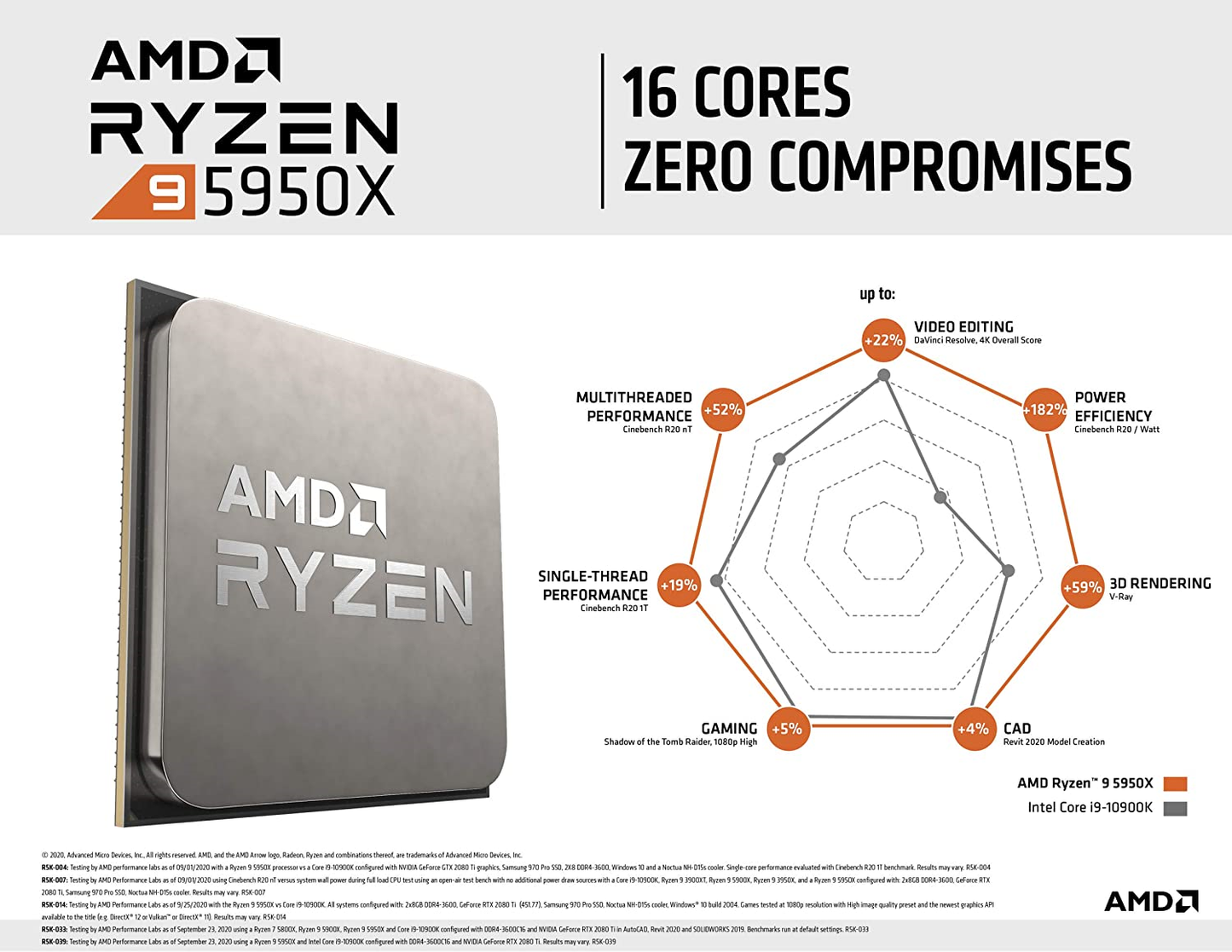 AMD Ryzen 9 5950X 4.9 GHz 16 Coeurs 32 Threads 72 Mo GameCache Processeur BOX