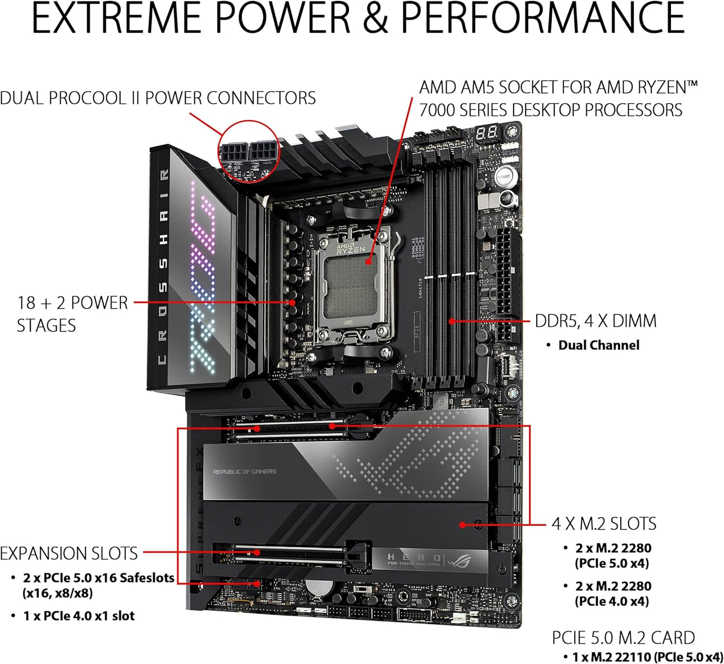 ASUS ROG Crosshair X670E Hero AMD AM5 Ryzen™ Desktop 9000 8000 & 7000 8 + 2 Power Stages - PCIe® 5.0-  DDR5 - 5X M.2 Slots - USB 3.2 Gen 2x2 Quick Charge 4+ USB4® -  Wi-Fi 6E